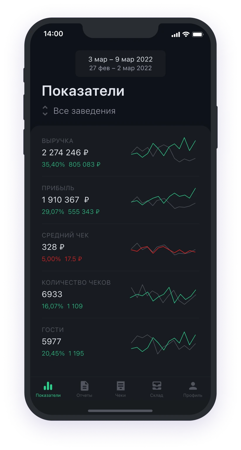 приложение для руководителя