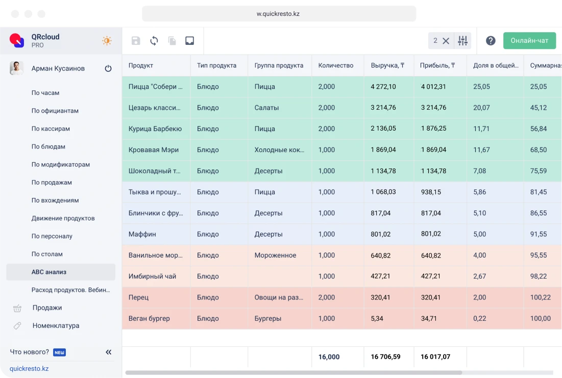 abc-анализ в ресторане