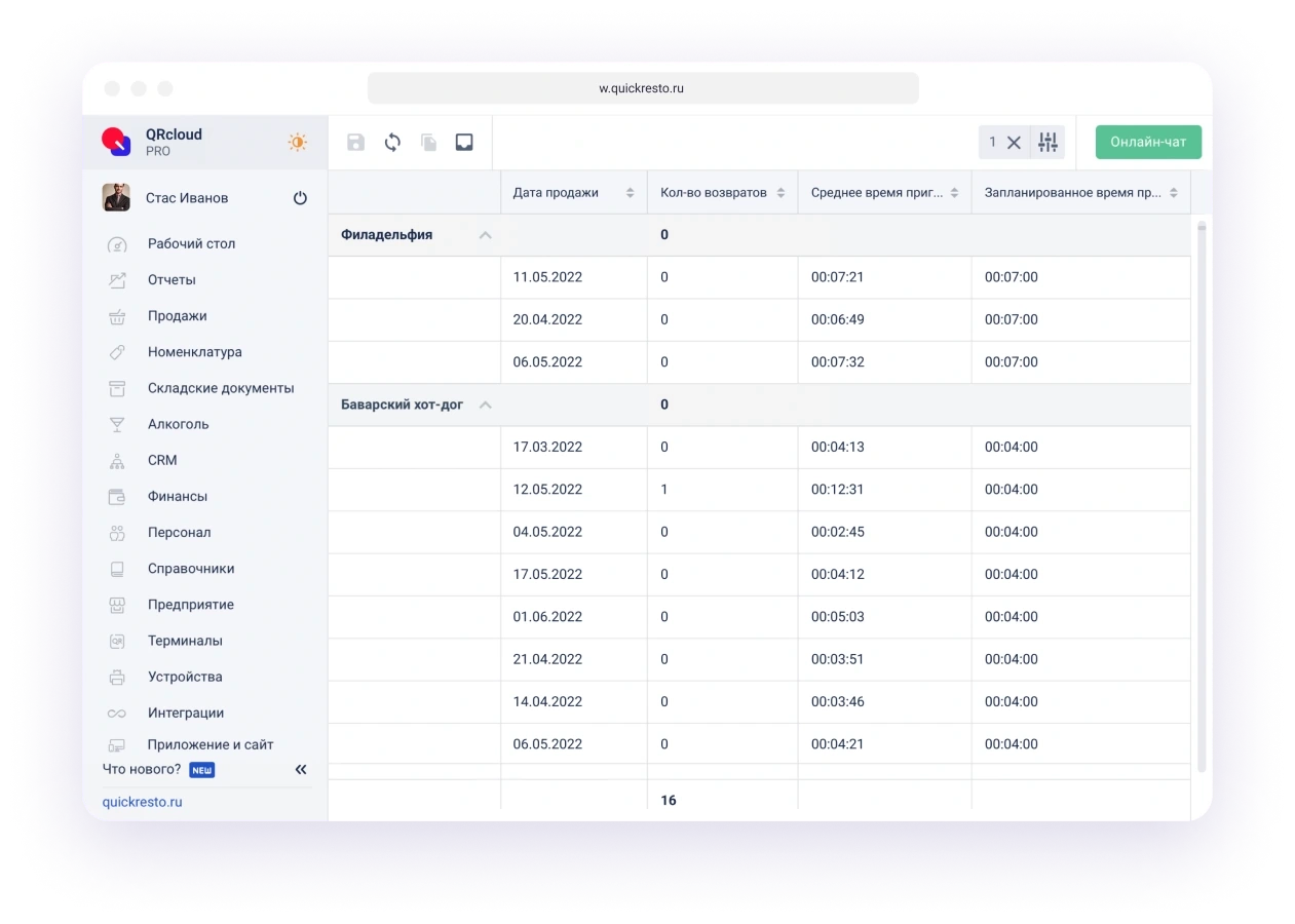 отчеты по работе поваров