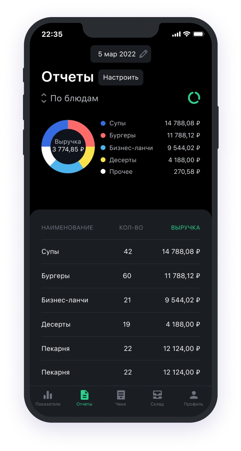 приложение для анализа выручки