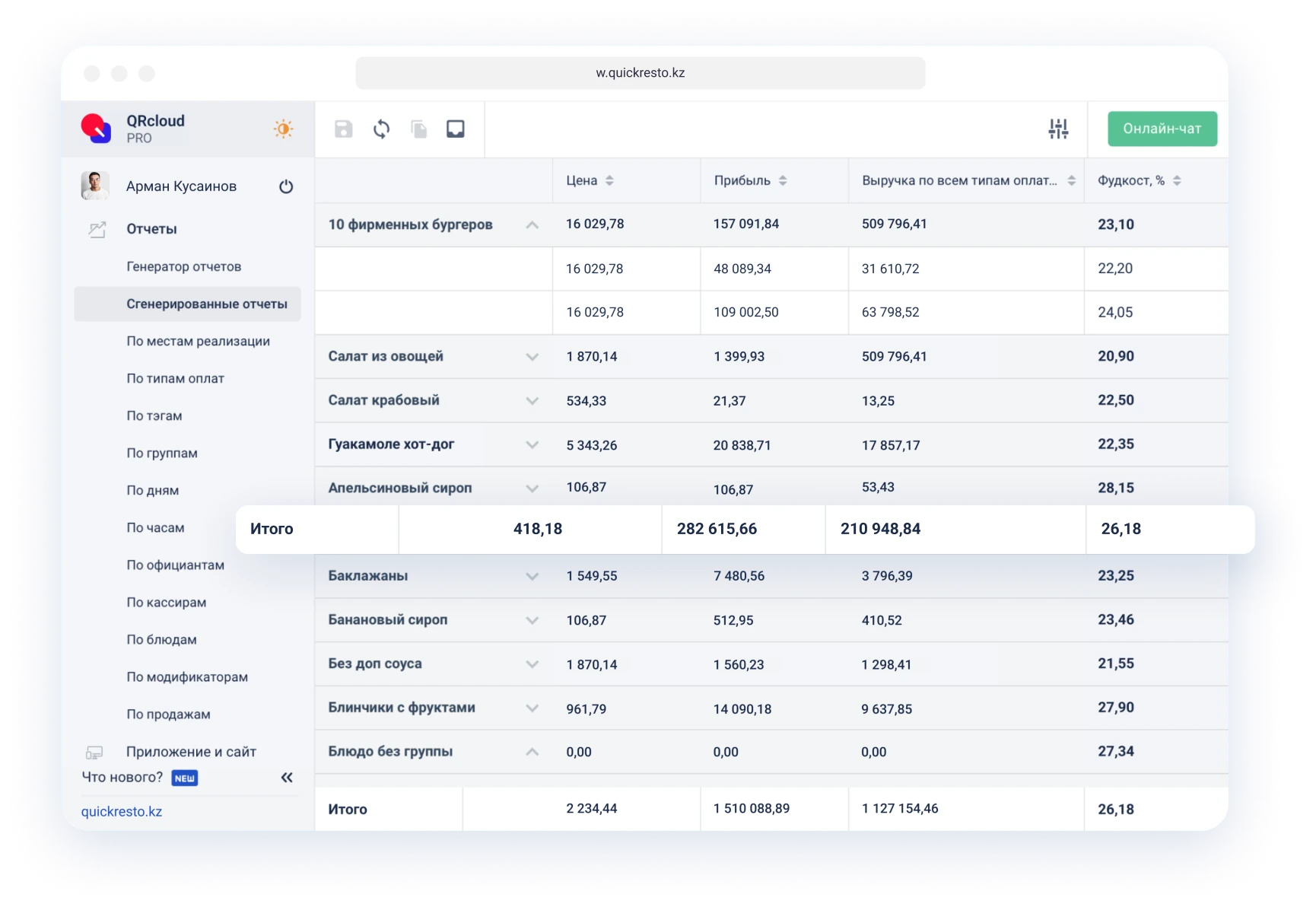 расчет фудкоста в ресторане