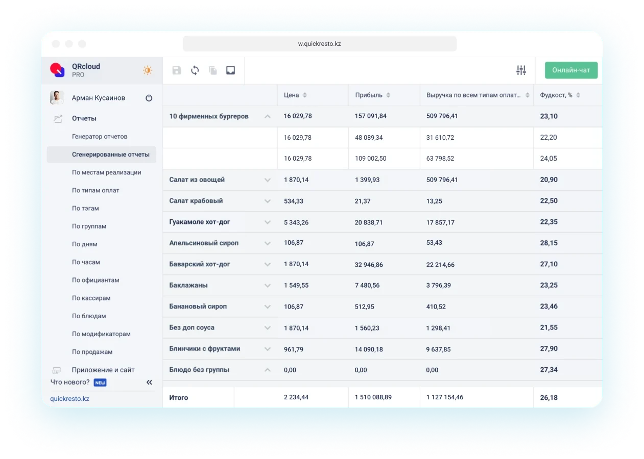 продажи и фудкост