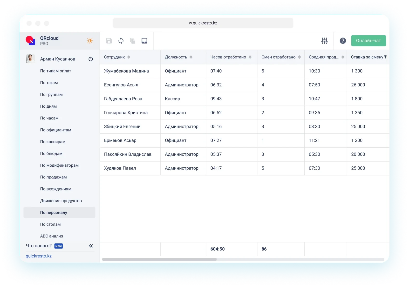 отчет по сотрудникам общепита